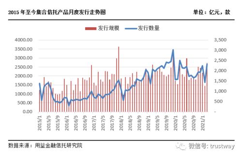 信托产品：基础设施、房地产、集合资金类，哪类信托产品风险相对低些？购买信托产品时应注意些什么？