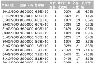 买股票怎么看某一天的涨跌幅