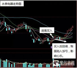 底部区域明显调仓换股机会来临，你能做好吗？