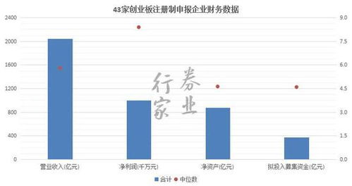 新开户的能马上开通创业板吗