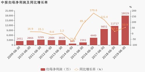 诺思格：上半年净利润同比增长40.23%