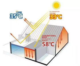 屋顶热有什么办法降温
