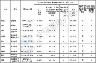 听说大唐发电集团一直亏损，员工待遇不好，有知道的吗