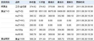 今天黄金上涨到多少钱一克了？