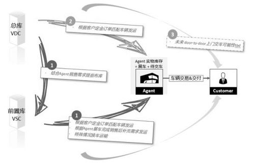 销售物流模式包括哪些方面,销售物流模式包括 销售物流模式包括哪些方面,销售物流模式包括 快讯