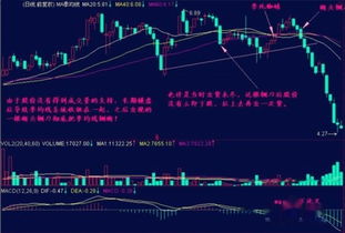 断头铡刀图形后K线图会怎么走