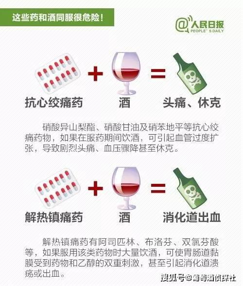 特别提醒丨药 酒 毒药 ,教训惨痛