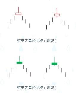  平仓线是什么意思?举例,什么是平仓线? 交易所