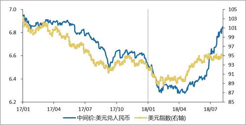 人民币贬值对出口是利好还是利空,人民币贬值:是挑战与机遇 人民币贬值对出口是利好还是利空,人民币贬值:是挑战与机遇 百科