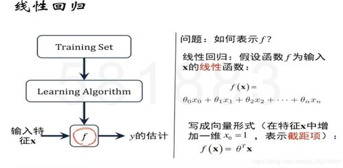 机器学习 回归算法,鏈樉绀洪闈紝鍥犱负璇锋眰瀹炰綋杩囧銆