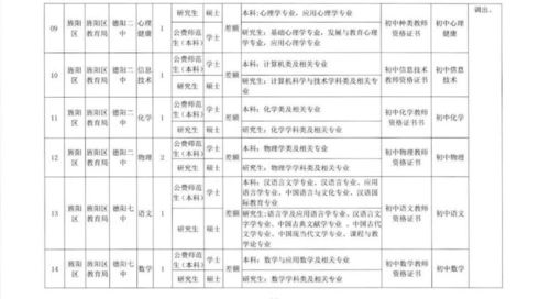 德阳幼师学校招聘信息,德阳幼师招聘2020