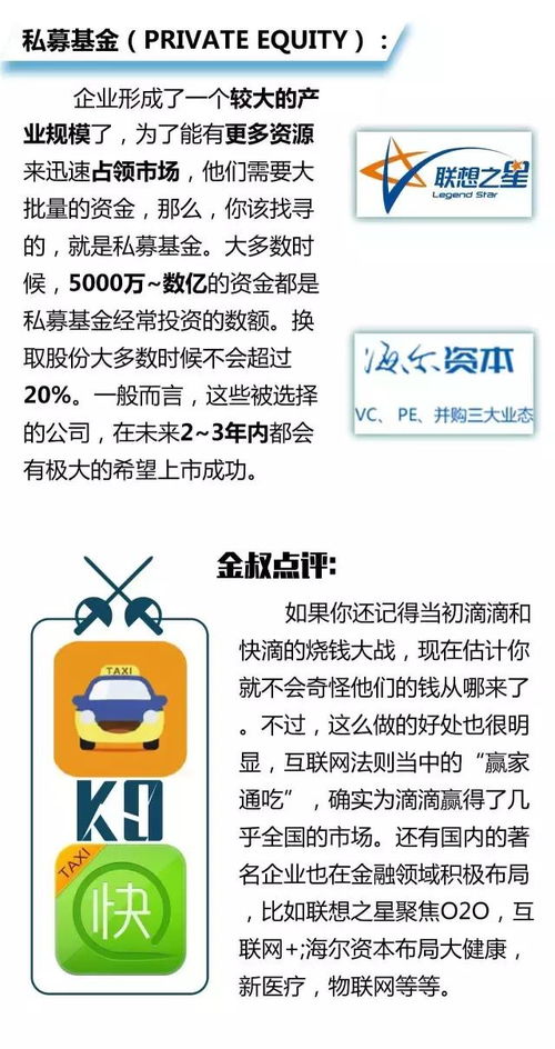 我听说不满50万也可以融资是真的吗？