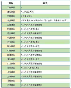 工商银行信用卡还款宽限期是几天 (工商银行信用卡多少天过期)