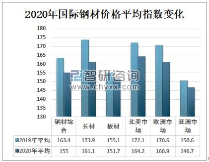 钢材市场行情分析（钢材市场的行情）