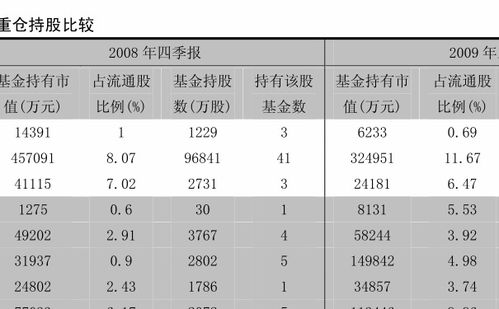 中国农业银行基金定投手续费怎样算