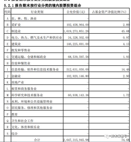 贝莱德同门之间的基金“输”给理财产品！