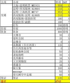 想十一去云南旅游，上海到云南，预算是8000共两个人（女友），7天时间，去过的麻烦推荐一下，该怎么游？