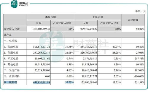 上市公司至少需要多少人