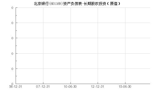 股票北京银行601169能持续拿守么？