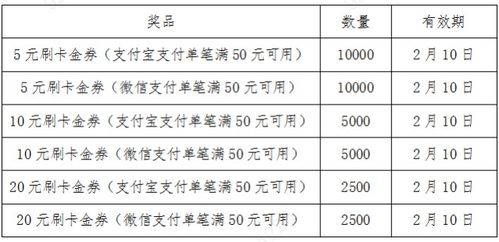 农行信用卡评分在哪看啊,怎样查询农业银行信用卡消费记录?