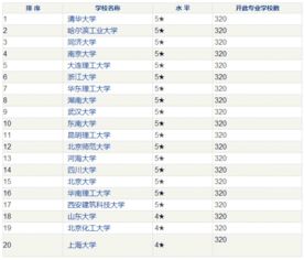 中国环境工程专业排名,环境工程专业大学排名