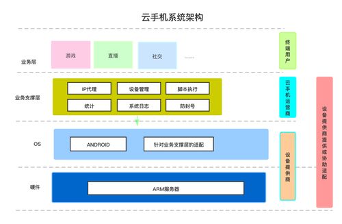 6种常见挖矿种类、目前市面上有哪几种挖矿方式？