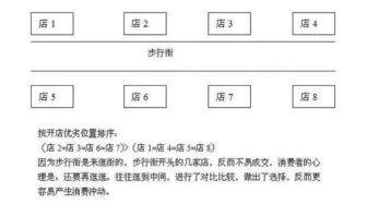 开店选址有讲究！12个技巧帮您选到好铺位！（附详细解释）