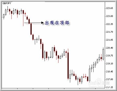 外汇行情分析怎么写