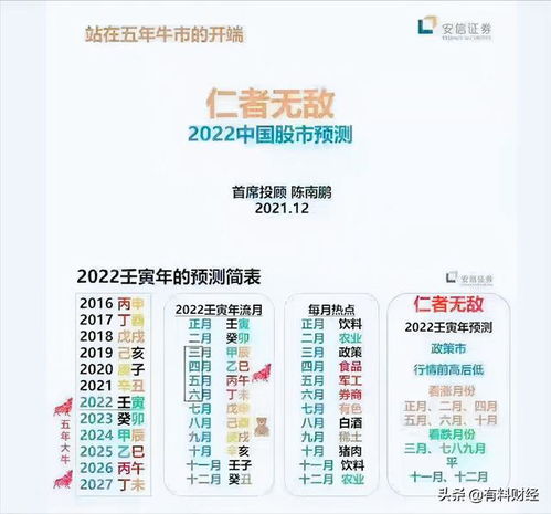 2022年11月21日央行降息之后，股市迎来了一股大牛市，截止2022年6月12日，短短6