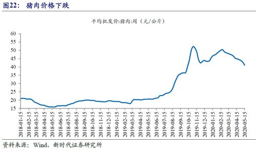 中档价位缩量价平后势如何走？