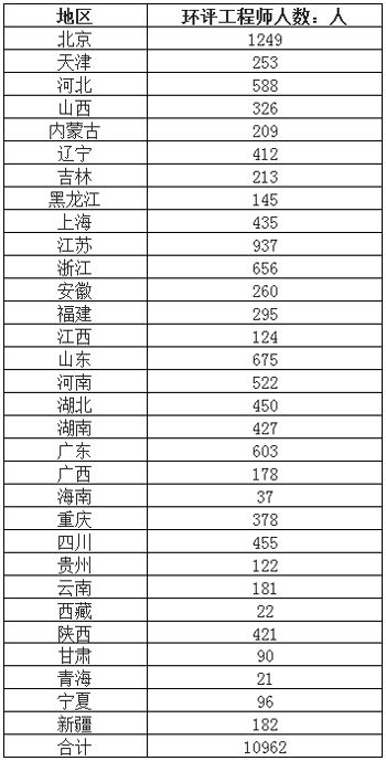 2019年中国环评行业市场规模 机构数量和市场竞争格局分析