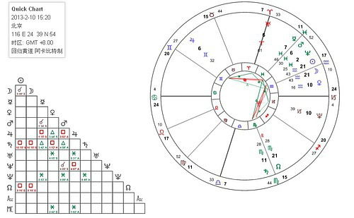 2013年2月10日水瓶座新月许愿说明 