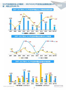 科笛-B(02487)逆势上涨，上半年商业化产品收入增长近50倍