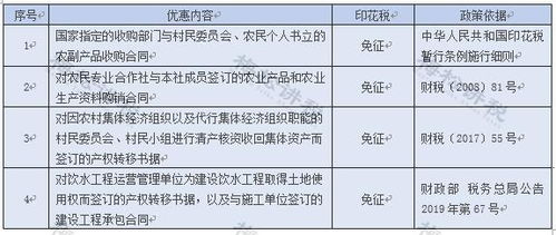 单位购维修材料要交印花税吗