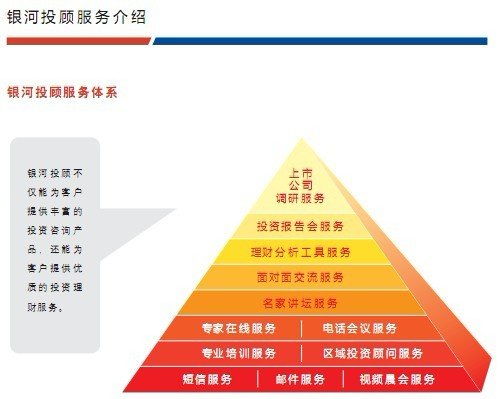 在银河证券系统中如个模块可以看到资金流向?