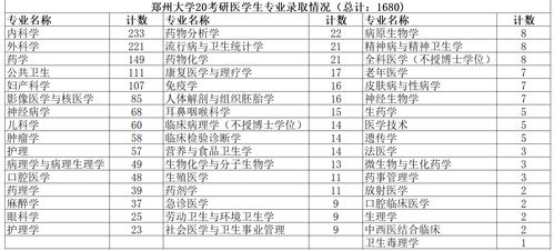 郑州一本大学有哪些