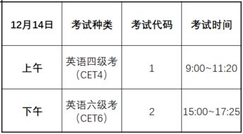 四级 考试必备技巧