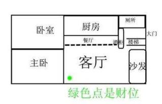 客厅财位摆放风水禁忌大全