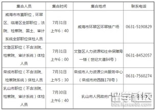 2017年威海公务员考试体检公告 