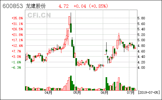 龙建股份600853的现金红利发放日是2010年8月24日也就是说这个股票的