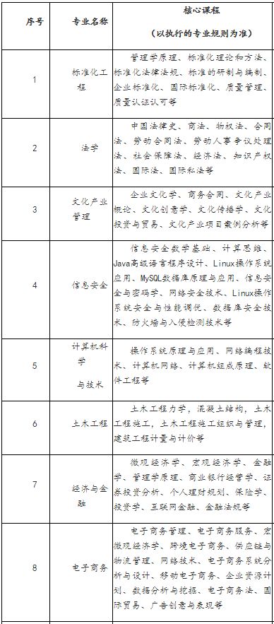 广东开放大学分数线,2019年广东高考3a和本科的录取分数线 