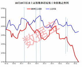 2008年牛市 终结