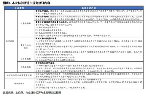 科创板退市制度包含哪些方面？科创板退市规则有哪些?