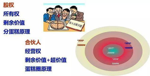 取消工龄工资 双薪 年终奖 年薪 干股分红,会怎么样