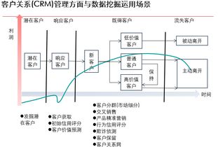 CDA跟SI码是同一个意思么？