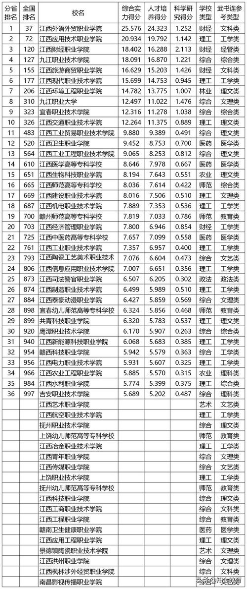 高职专科和大专的区别,高职大专和大专一样吗(图2)