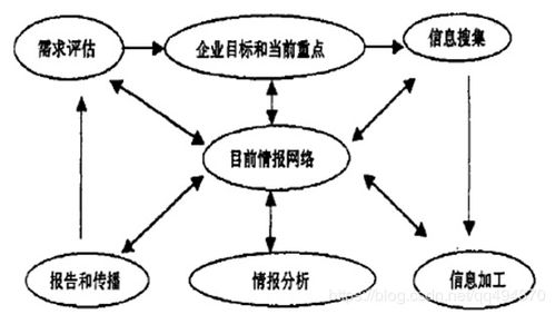 企业一般性竞争战略有哪几种