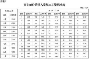 刚起步的公司，体制感觉很专制，面试时说的薪资和刚开始谈的有出入，还需要去吗？