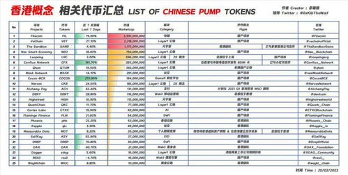 cfx币发行总量多少,币的发行总量是多少?cfx cfx币发行总量多少,币的发行总量是多少?cfx 生态