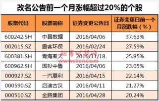 请问怎么找摘帽的股票，能设置预警吗